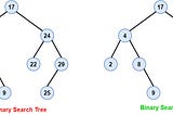 Binary Search Trees Using Python