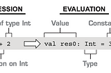 2. The Scala Environment