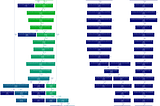 Use hprof & gprof2dot to visualize the runtime of your Java application