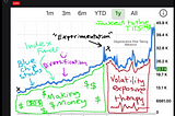 Market Efficiency