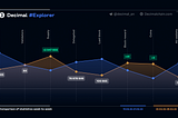 ● For the period of 7 days: + 10,565 transactions;Total transactions: 2 352 360.