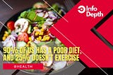 90% of US has a poor diet, and 25% doesn’t exercise