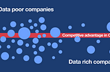 Can Data Solve The CSR Problem?