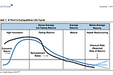 Developing Asymmetric 
7-Figure Business Scaling Solutions.