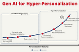 Top 3 Generative AI use cases and tools for B2C in 2023