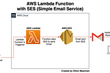 Integrating AWS Lambda Functions with SES: Notifying Email on Link Clicks