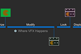 The VFX Color Pipeline