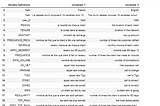 An extensive data analysis with python part 1