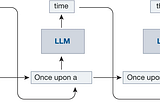 Efficient Generative Large Language Model Serving