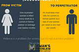 Why Australia needs the Perpetration Project