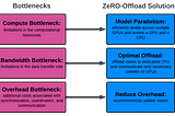 Performance bottlenecks in deploying LLMs—a primer for ML researchers