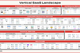 The Defining Decade of Vertical SaaS