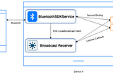 Implementing Bluetooth as Service in Android