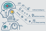 Neuroevolución en Javascript