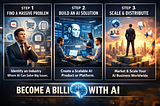 How to Become a Billionaire Using AI (Without Being a Genius or a Coder)