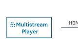 Case: Visual monitoring of cable TV channels