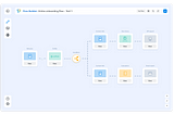 Digital Onboarding and No-code Platforms