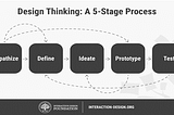 Smapp — Using UX Design and User Research to identify problems that are faced with students in…