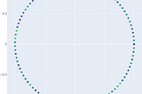 Dimensionality Reduction (Part 1): What Even Are Dimensions?