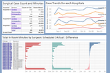 Healthcare — Surgical Volume Data Analysis