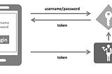 Authentication Service Configurations for your Javascript (SPA) clients and mobile applications…