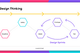 Incorporating Design Thinking into a Design Sprint Focused Organization