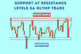Paghahanap sa Support at Resistance Levels sa Olymp Trade