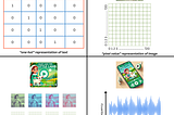 Embeddings — The Blueprint of Contextual AI