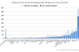 On-Demand Transit Market Report — Midyear 2024
