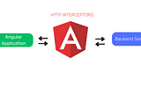 A image describing Interceptors in middle with angular logo in center describing HTTP interceptors with angular applicatio and backend serveron either side