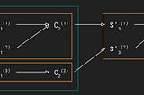 Building Efficient Reselect Selectors