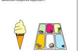 What does selection require rejection mean?