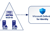 Active Directory reconnaissance and Microsoft Defender XDR detections