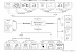 How To Choose An Appropriate Graph?