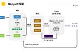 T-Brain 狗音辨識 AI 百萬挑戰賽 參賽紀錄(六) — 決賽