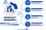 market research