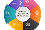 Most Popular Software Development Methodologies