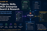 Understanding Claude 101 Through My Own RAG System: Projects, Skills, MCP, Enterprise Search, and…