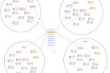 BWT->UC->Athena Query Language (AQL)