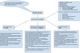 Banking system structure of Indian Economy !!