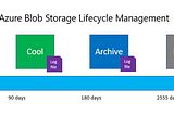 Python for Azure: Data Lifecycle Management Policy [Automated Access Tiering & Purge]