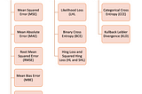 10 Commonly Used Loss Functions Explained with Python Code