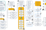 AI Can’t Replace Experience — But It Can Scale It. My AI Workflow (In Progress)