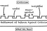 Graphic showing that criticism doesn’t penetrate our defenses against negative feedback. We hear nothing.