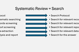 The Entire Systematic Review is Search! Systematic Reviewers are Searchers.