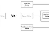 Microservices Architecture, The Hard Parts : Service Granularity