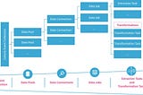 Process Mining via Celonis 101- Part 2 (The How?)