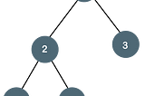 Binary Tree Maximum Path Sum is nothing but Maximum Subarray Sum?