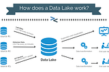 Data Lake — best practices throughout implementation