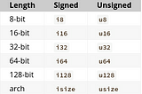 Rust Programming: Variables and Data Types